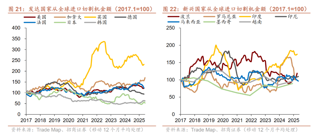 重塑供应链，海外进入“购设备”阶段 - 图片10