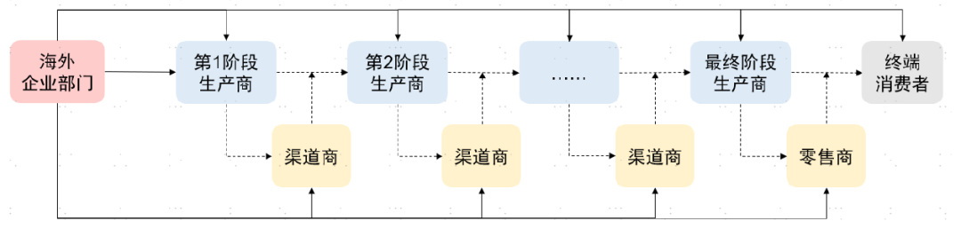 中金:美国企业承担了多少关税成本? - 图片4
