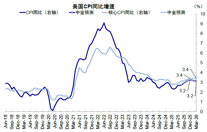 中金:美国企业承担了多少关税成本? - 图片8