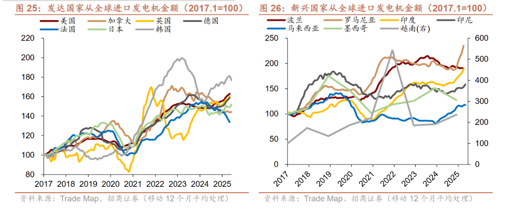 重塑供应链，海外进入“购设备”阶段 - 图片12
