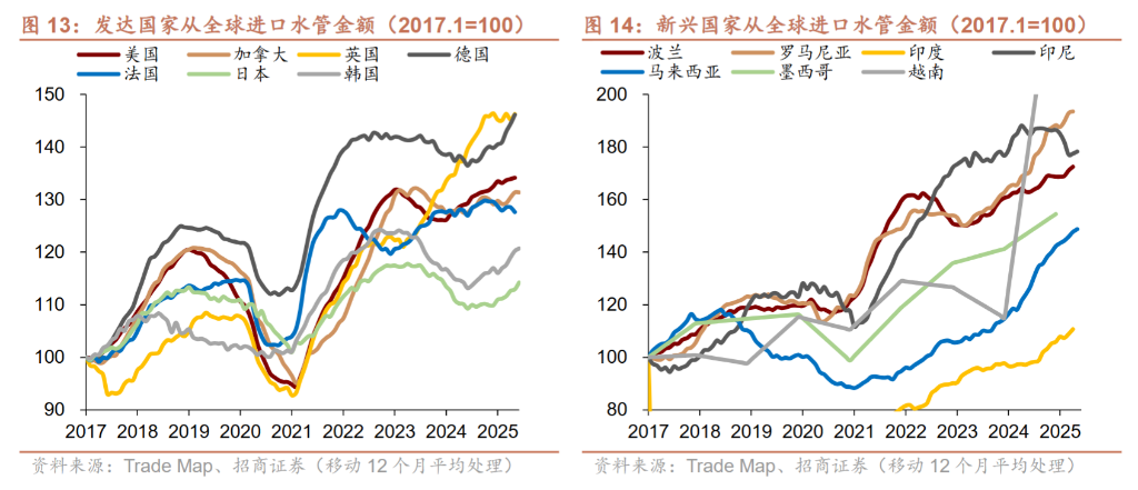重塑供应链，海外进入“购设备”阶段 - 图片6