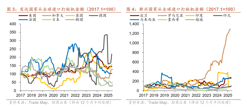 重塑供应链，海外进入“购设备”阶段 - 图片2