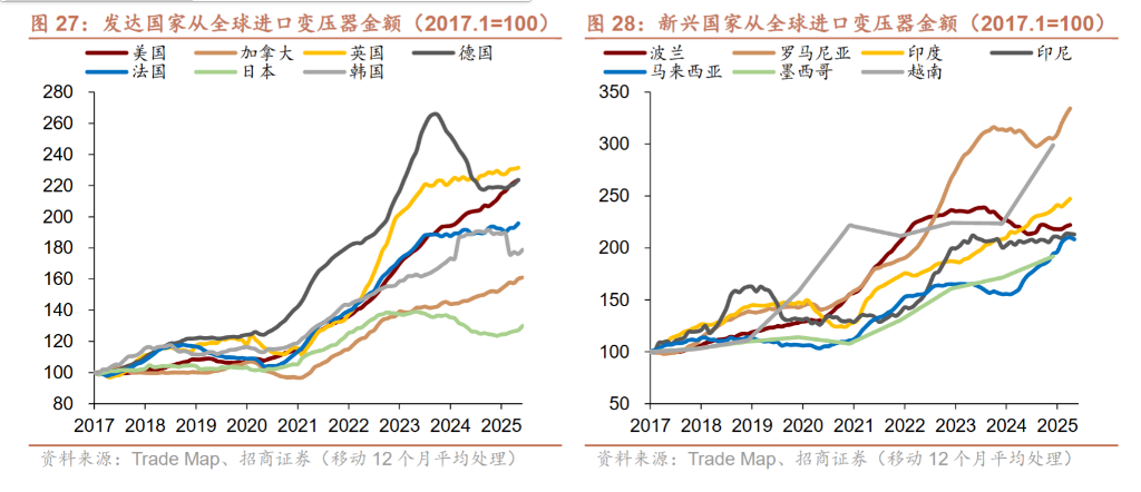 重塑供应链，海外进入“购设备”阶段 - 图片13