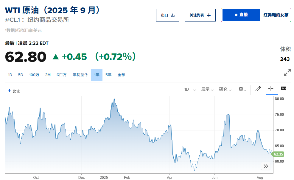 科技股拖累全球股市走低，美股期货、欧股多数下跌，美元连涨三日，现货黄金、原油走高 - 图片4