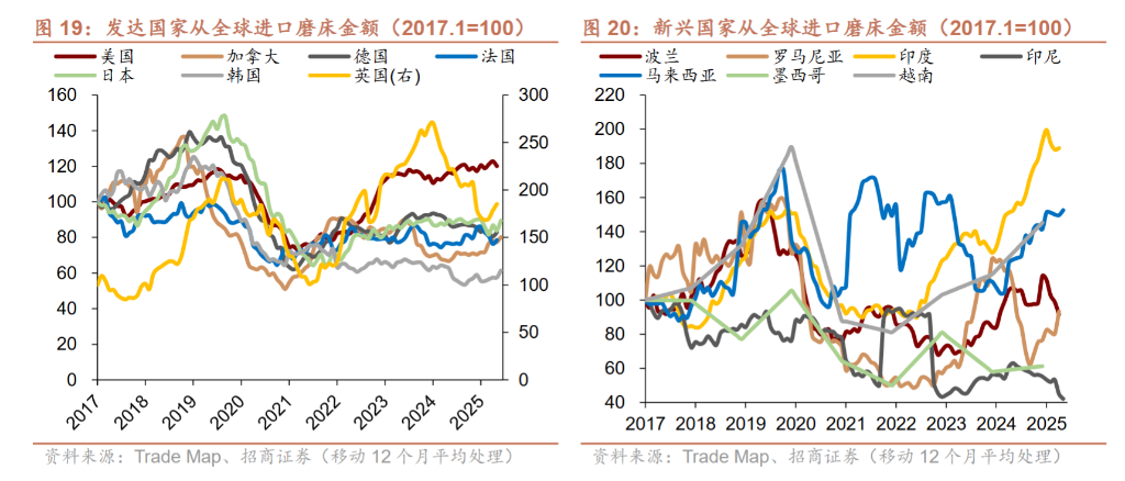 重塑供应链，海外进入“购设备”阶段 - 图片9