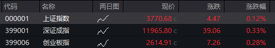 AH股震荡调整，创业板跌近1%，恒科指跌0.4%，中兴通讯AH股大涨，稳定币概念爆发，国债下跌，商品回升 - 图片8