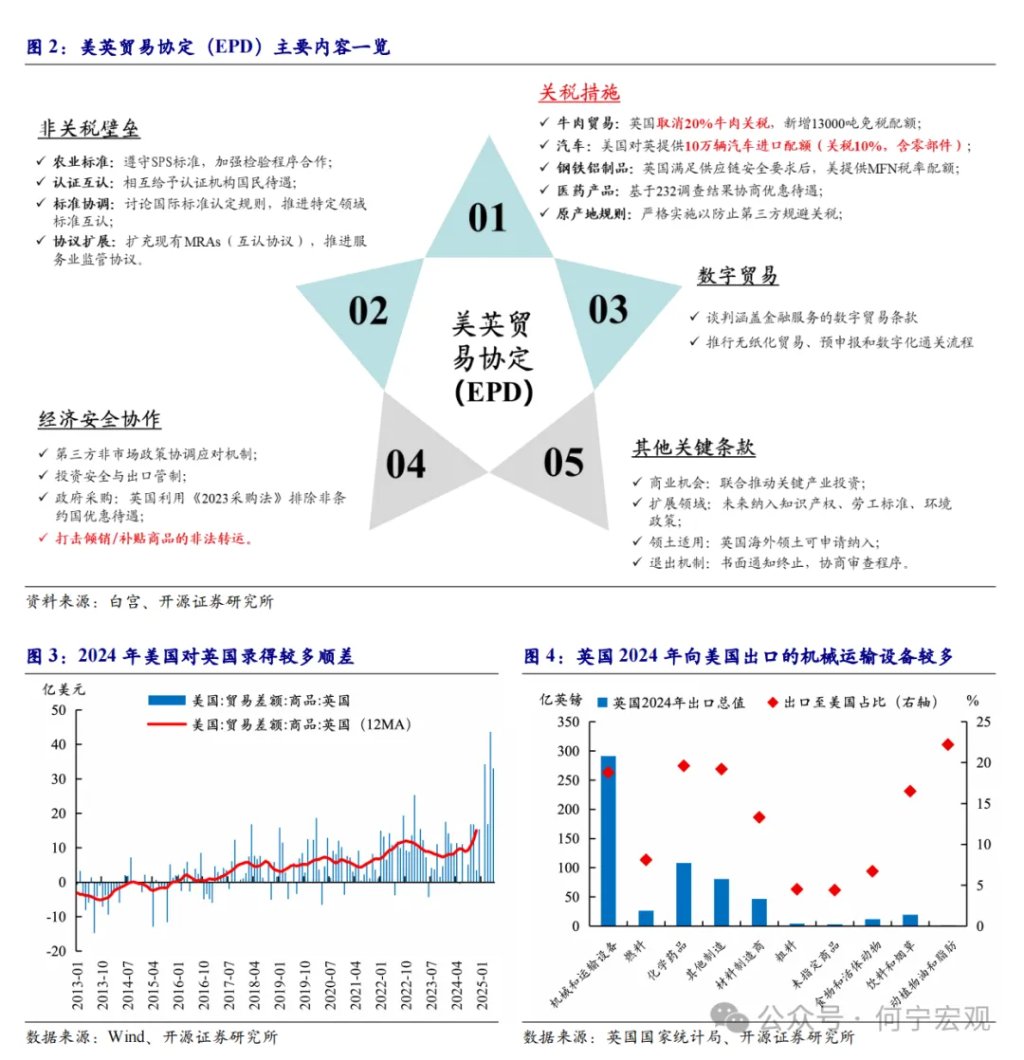 对等关税2.0后，行业关税或将成关键新变量 - 图片2