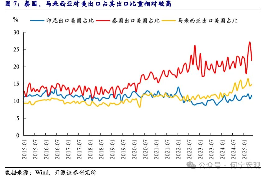 对等关税2.0后，行业关税或将成关键新变量 - 图片5