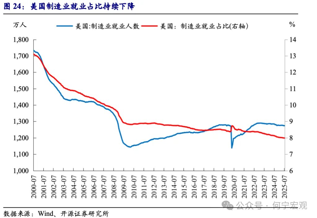 对等关税2.0后，行业关税或将成关键新变量 - 图片19
