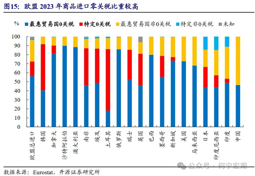 对等关税2.0后，行业关税或将成关键新变量 - 图片11