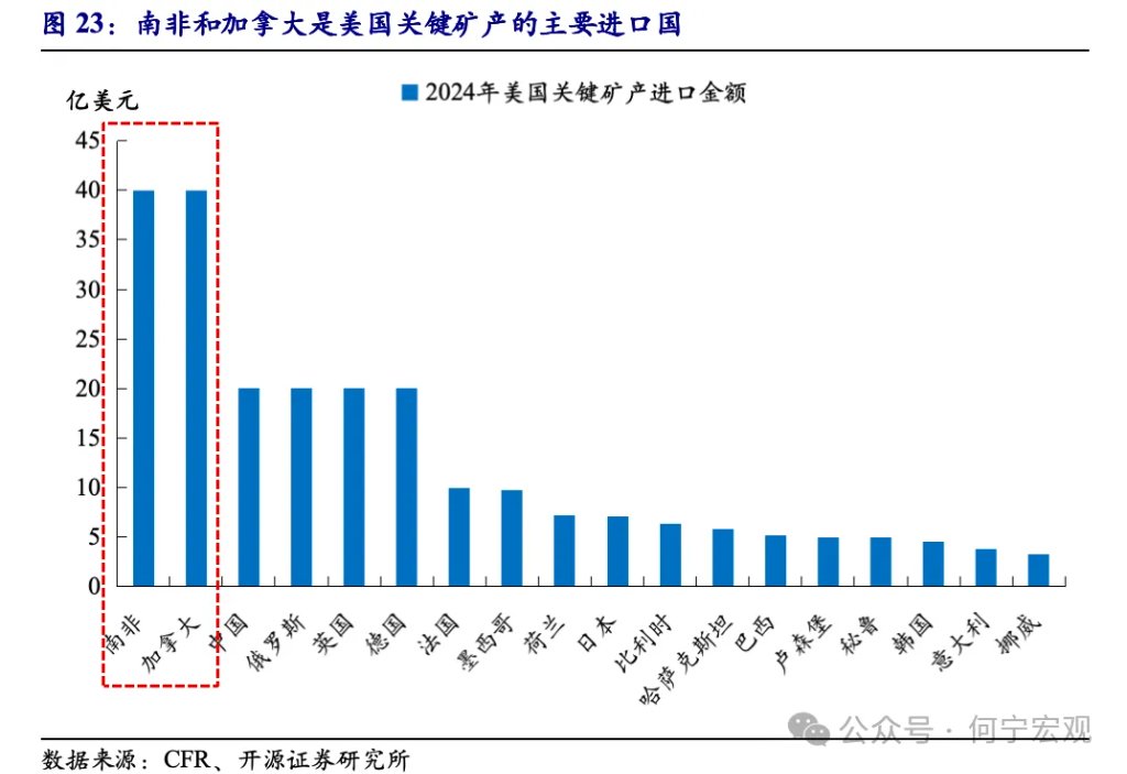 对等关税2.0后，行业关税或将成关键新变量 - 图片18