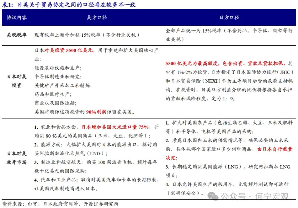 对等关税2.0后，行业关税或将成关键新变量 - 图片6