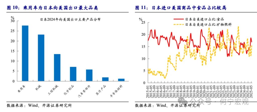 对等关税2.0后，行业关税或将成关键新变量 - 图片8