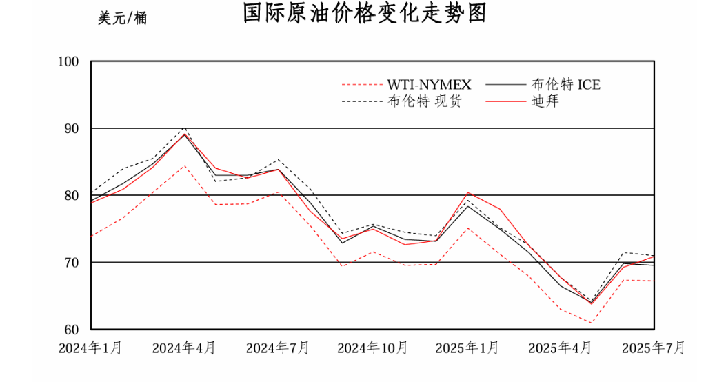 中國石化上半年營收同比下降10.6%，淨利下滑39.8%，公司下調資本支出計劃 | 財報見聞 - 圖片2