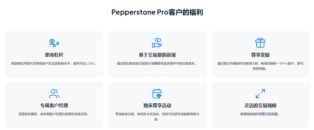 Pepperstone Pro客户的核心福利