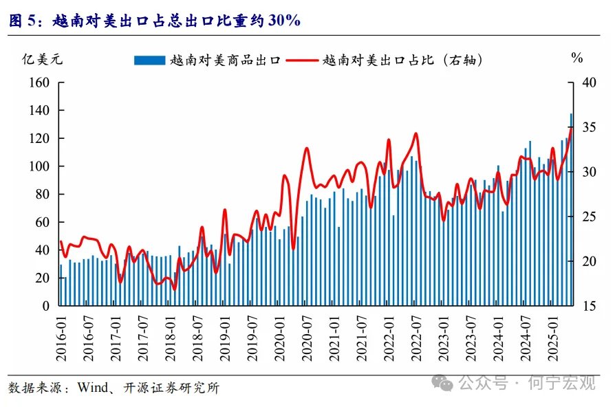 对等关税2.0后，行业关税或将成关键新变量 - 图片3