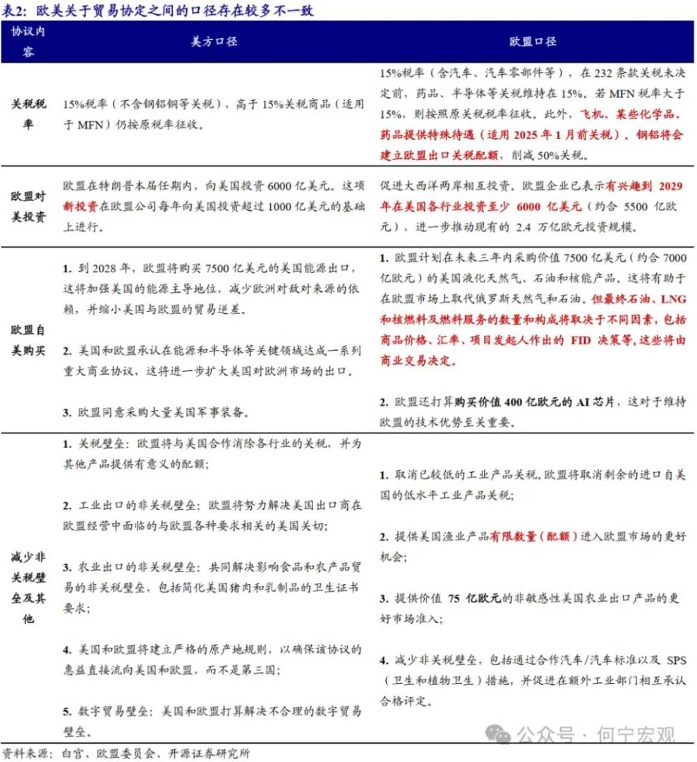 对等关税2.0后，行业关税或将成关键新变量 - 图片12