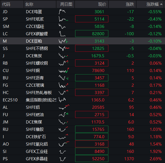 AH股震荡调整，创业板跌近1%，恒科指跌0.4%，中兴通讯AH股大涨，稳定币概念爆发，国债下跌，商品回升 - 图片11