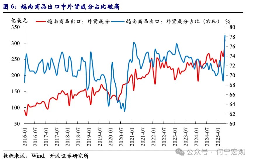 对等关税2.0后，行业关税或将成关键新变量 - 图片4