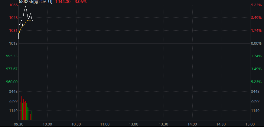 AH股震荡调整，创业板跌近1%，恒科指跌0.4%，中兴通讯AH股大涨，稳定币概念爆发，国债下跌，商品回升 - 图片6