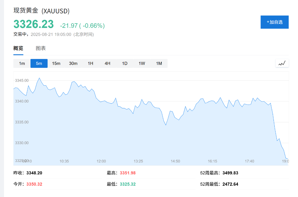 美国重申对欧盟15%关税上限，称对欧盟汽车的关税可能在几周内降低 - 图片1