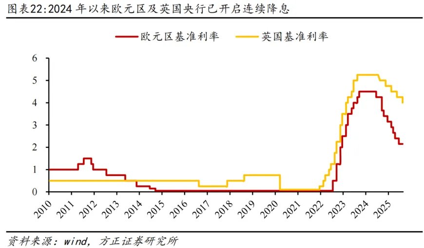 为何全球股市都在创新高？ - 图片22