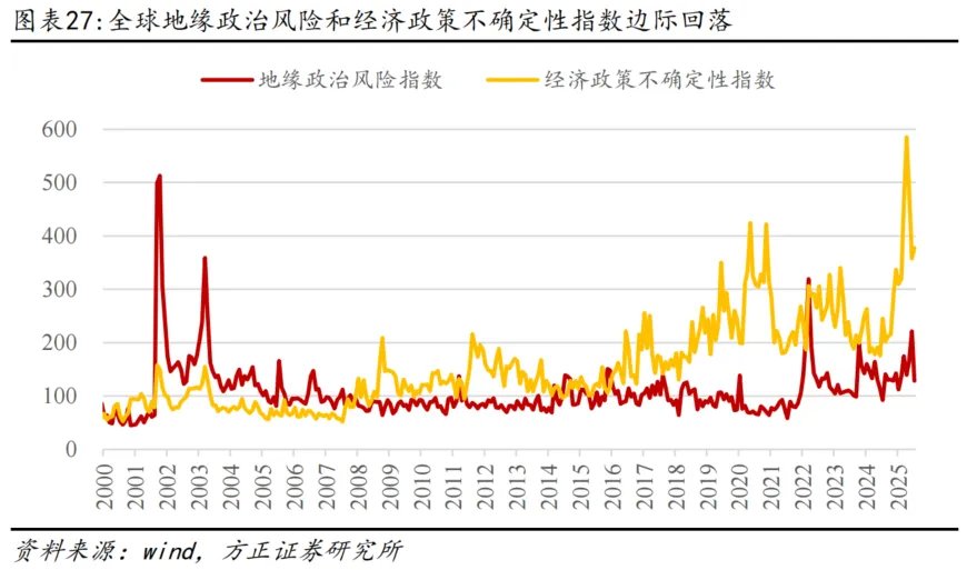 为何全球股市都在创新高？ - 图片27