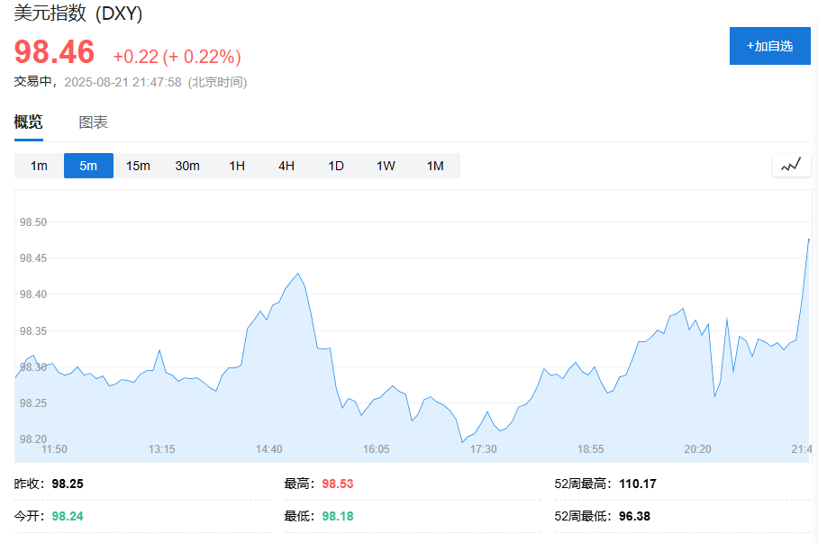 美国8月Markit制造业PMI意外创三年多新高，通胀压力加剧 - 图片2