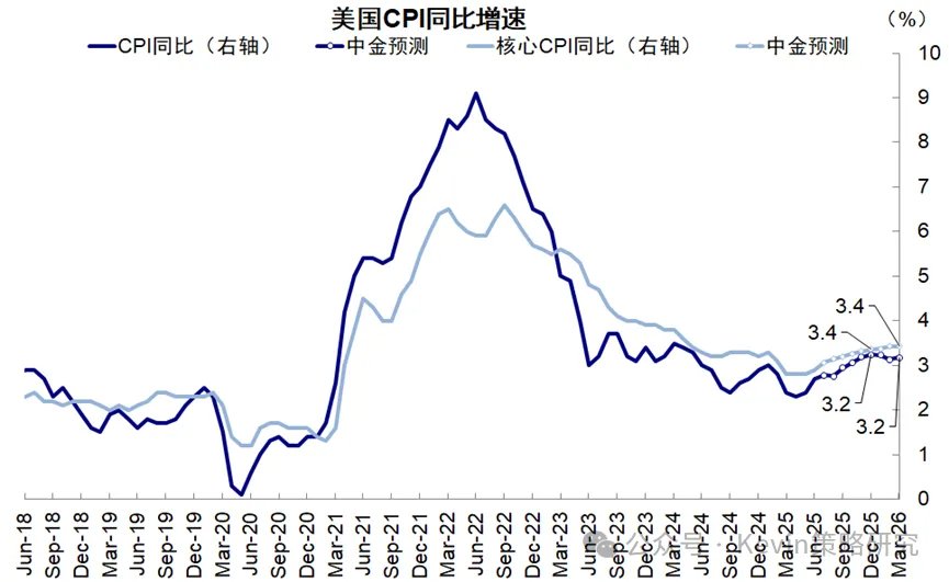 不是“衰退式降息”而是“预防式降息”！中金刘刚：别错读鲍威尔讲话的影响 - 图片2