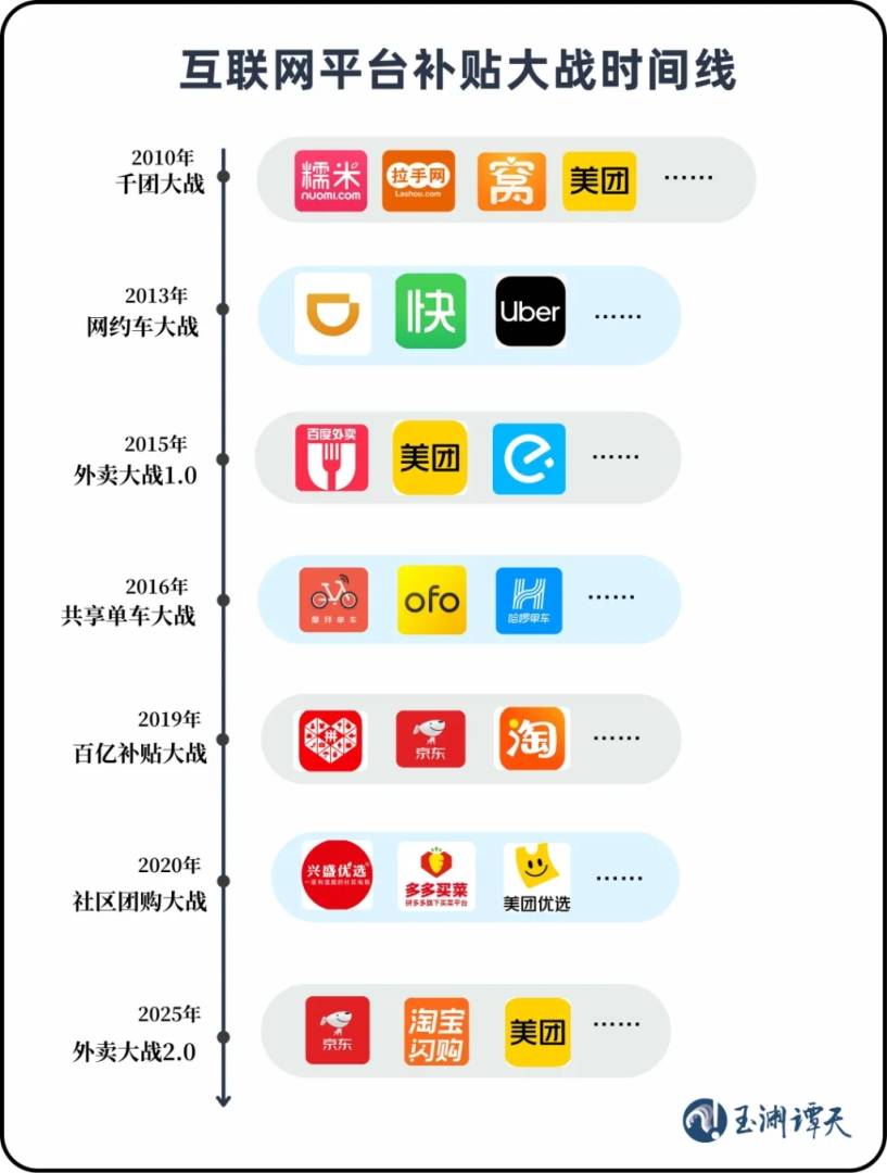 玉淵譚天：對於互聯網平臺競爭 不是叫停而是規範 - 圖片1