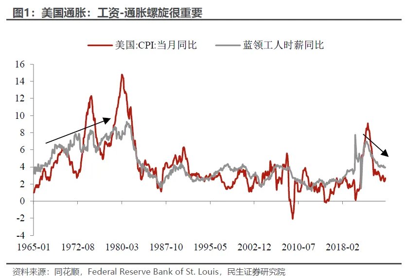 民生林彦：鲍威尔“短期妥协”，海外风险推迟到最早9月中，看好港股补涨 - 图片1