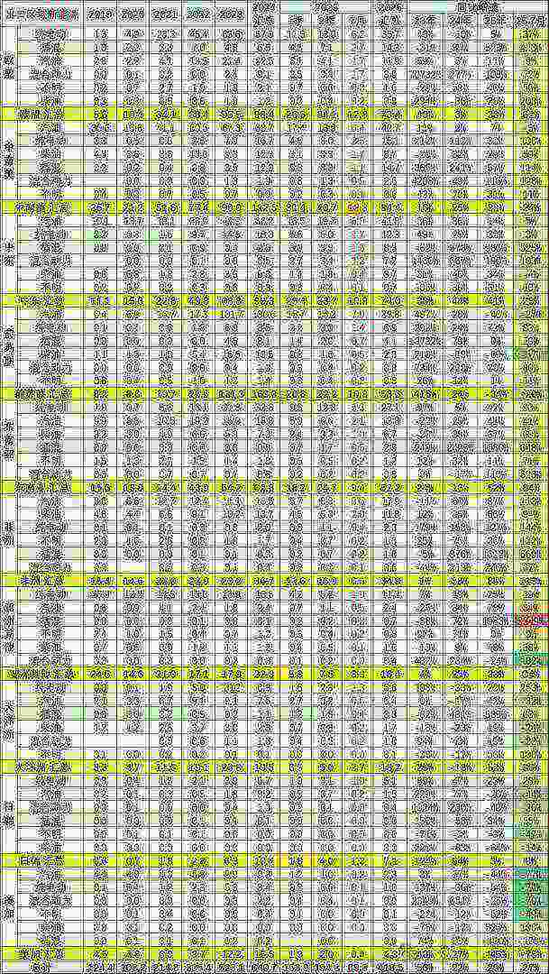 崔东树：7月中国汽车实现出口70万辆 同比增27% - 图片11