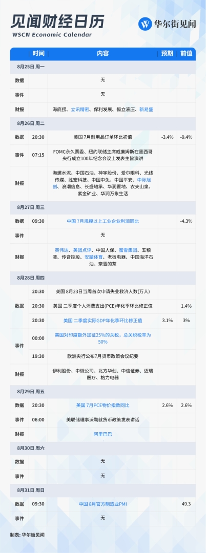 下周重磅日程：“全市场最重要的财报”来了 - 图片1