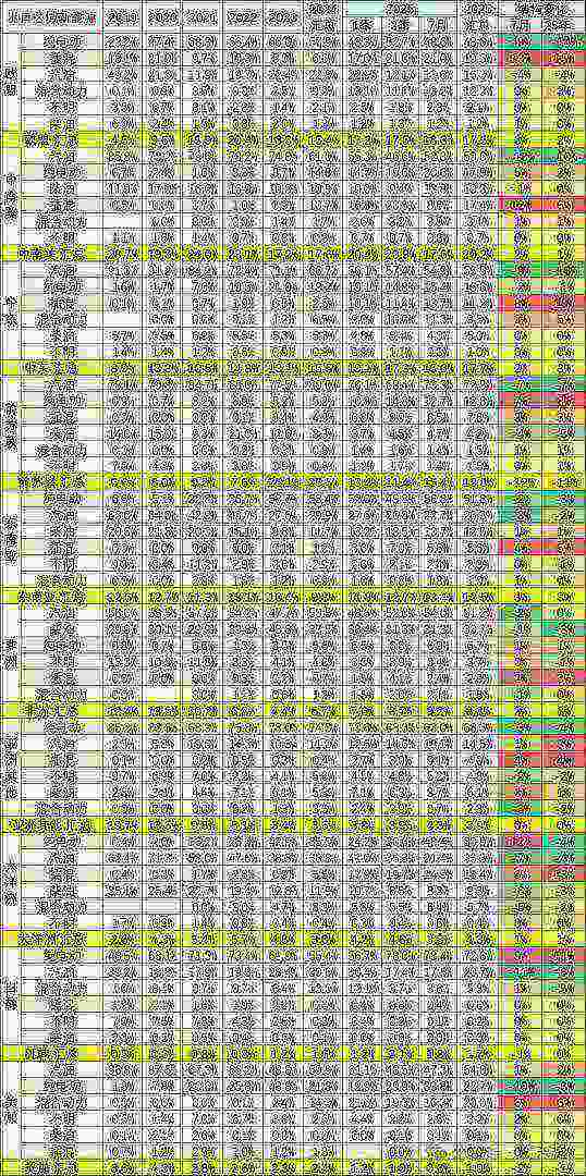 崔东树：7月中国汽车实现出口70万辆 同比增27% - 图片12