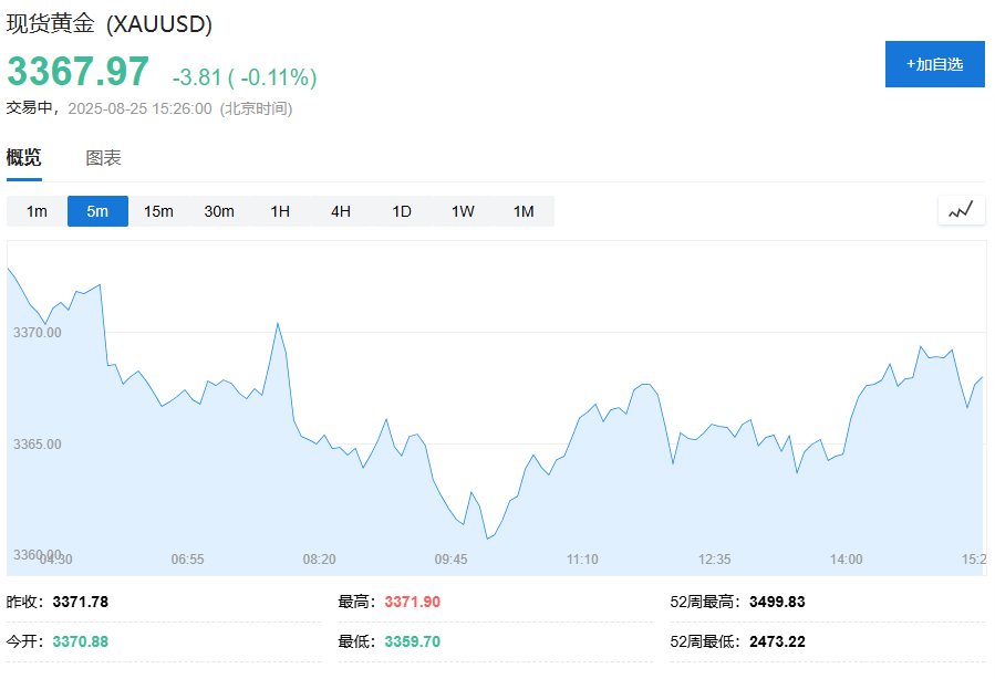 鮑威爾放鴿提振降息預期，亞洲股市上漲，美股期貨、歐股下跌，美元告別三週連跌 - 圖片5