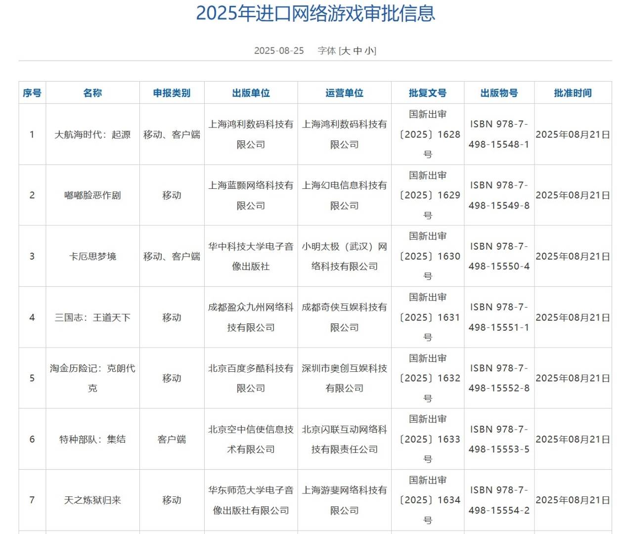 8月共7款进口游戏获批！包括《大航海时代：起源》等 - 图片1