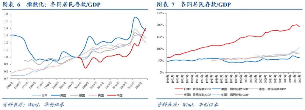 居民存款的“存”與“搬”——五大指標助觀察 - 圖片4