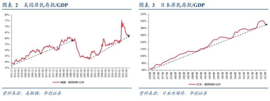 居民存款的“存”與“搬”——五大指標助觀察 - 圖片2