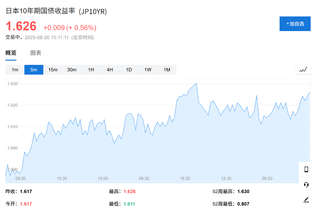 法国政动荡叠加美联储风波，全球股市下跌，长债走高，美元收复大部分失地 - 图片2