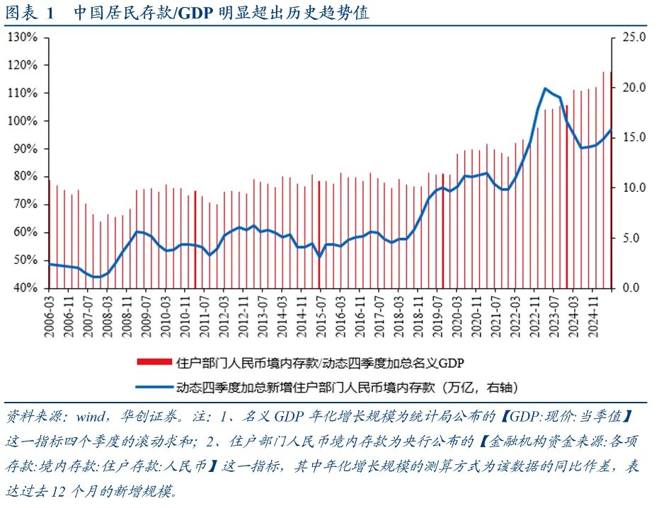 居民存款的“存”與“搬”——五大指標助觀察 - 圖片1