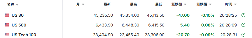 美國7月耐用品訂單環比初值-2.8%超預期，核心資本品訂單創近三年最快增速 - 圖片5