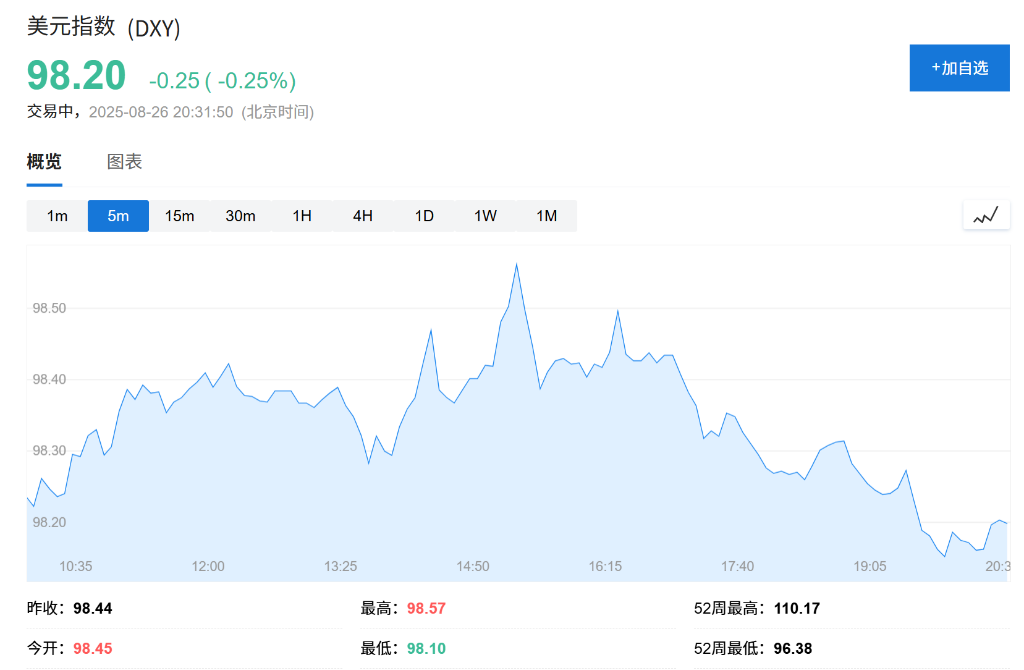 美國7月耐用品訂單環比初值-2.8%超預期，核心資本品訂單創近三年最快增速 - 圖片4
