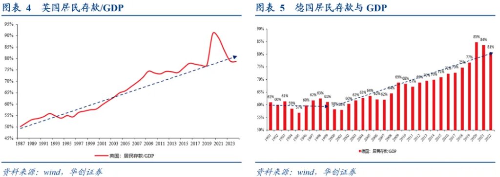 居民存款的“存”與“搬”——五大指標助觀察 - 圖片3