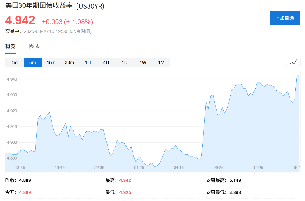 法国政动荡叠加美联储风波，全球股市下跌，长债走高，美元收复大部分失地 - 图片1