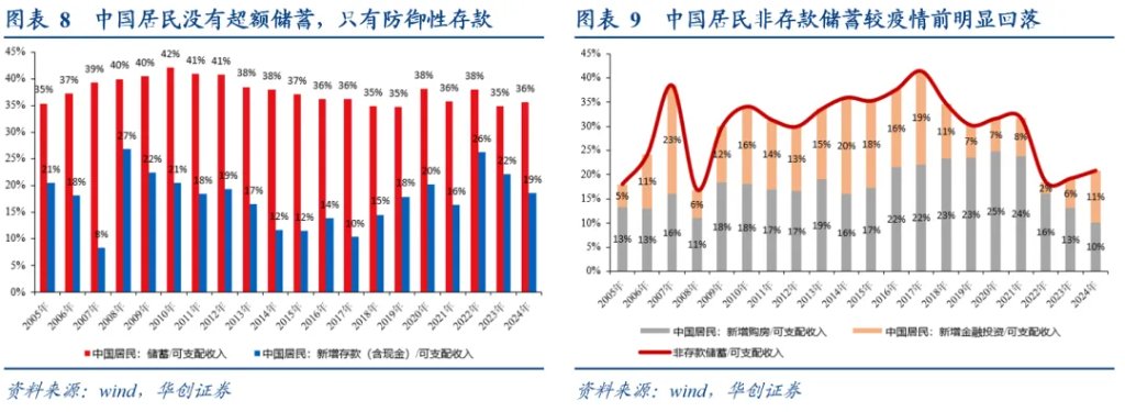 居民存款的“存”與“搬”——五大指標助觀察 - 圖片5