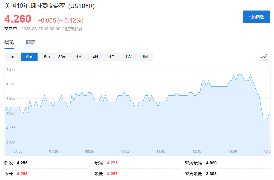 市場聚焦英偉達財報，歐洲芯片股走高，美元指數扭轉跌勢，黃金和原油走低 - 圖片3