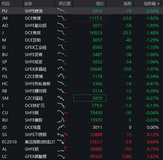 A股三大指數高開，寒武紀漲3.75% - 圖片3