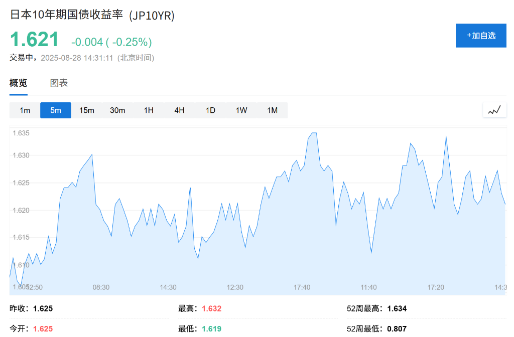 欧股期货上涨，印度市场承压，美元维持跌势，亚洲芯片股大涨 - 图片1