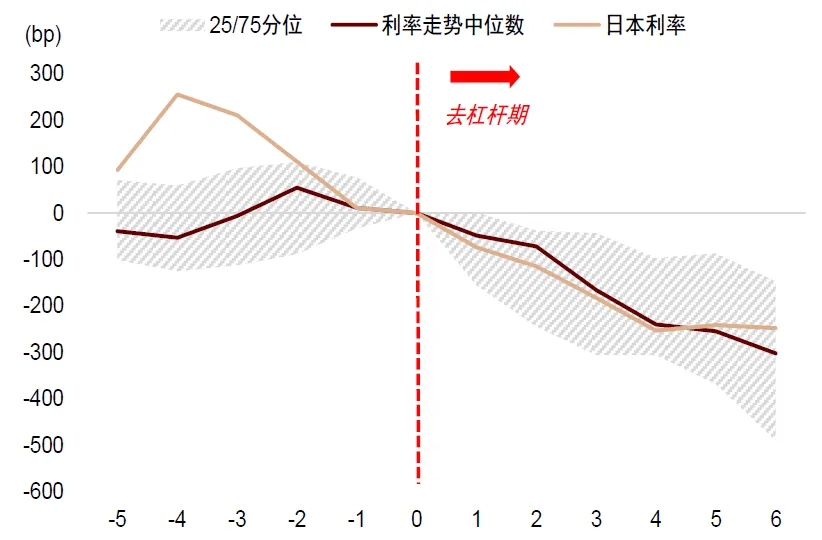 中金 ：中美流動性共振，未來1-2個月可能是流動性寬鬆交易的窗口期 - 圖片23