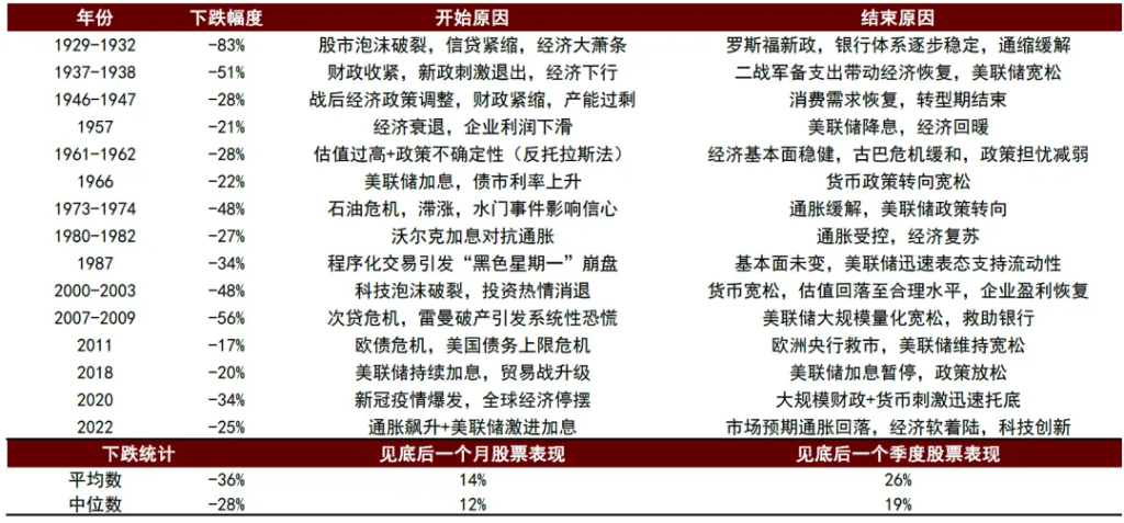 中金 ：中美流動性共振，未來1-2個月可能是流動性寬鬆交易的窗口期 - 圖片18